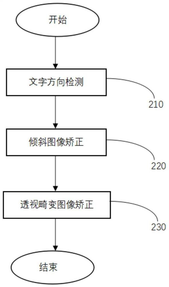 Table correction and recognition method based on combination of image processing and deep learning