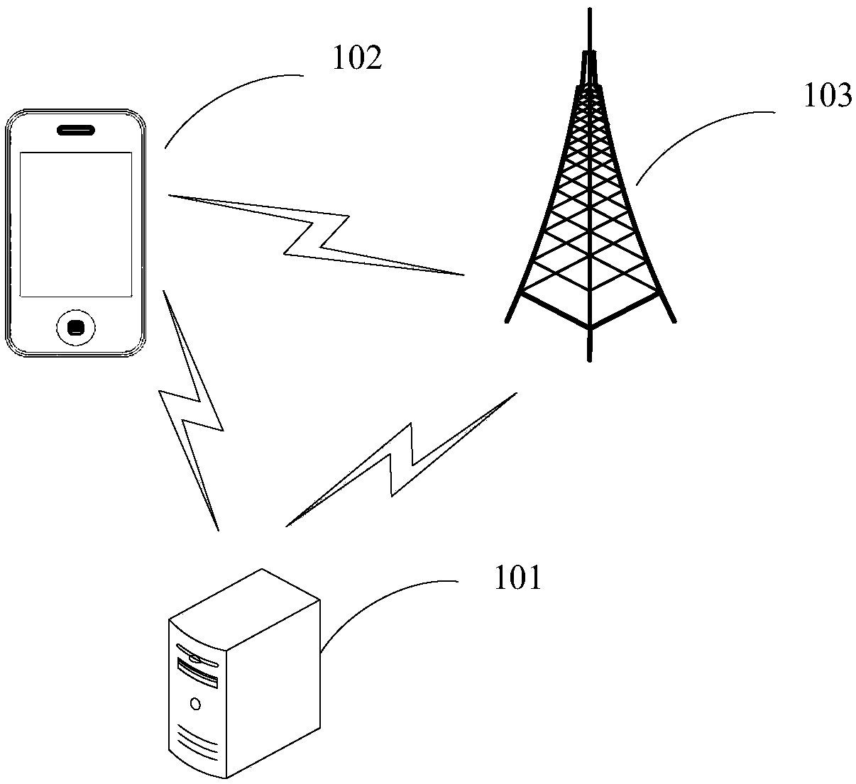 Map generation system, method, server and mobile terminal