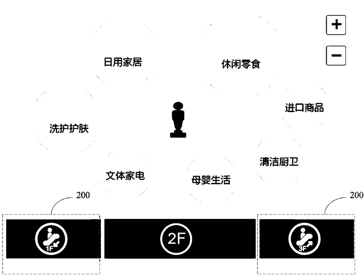 Map generation system, method, server and mobile terminal