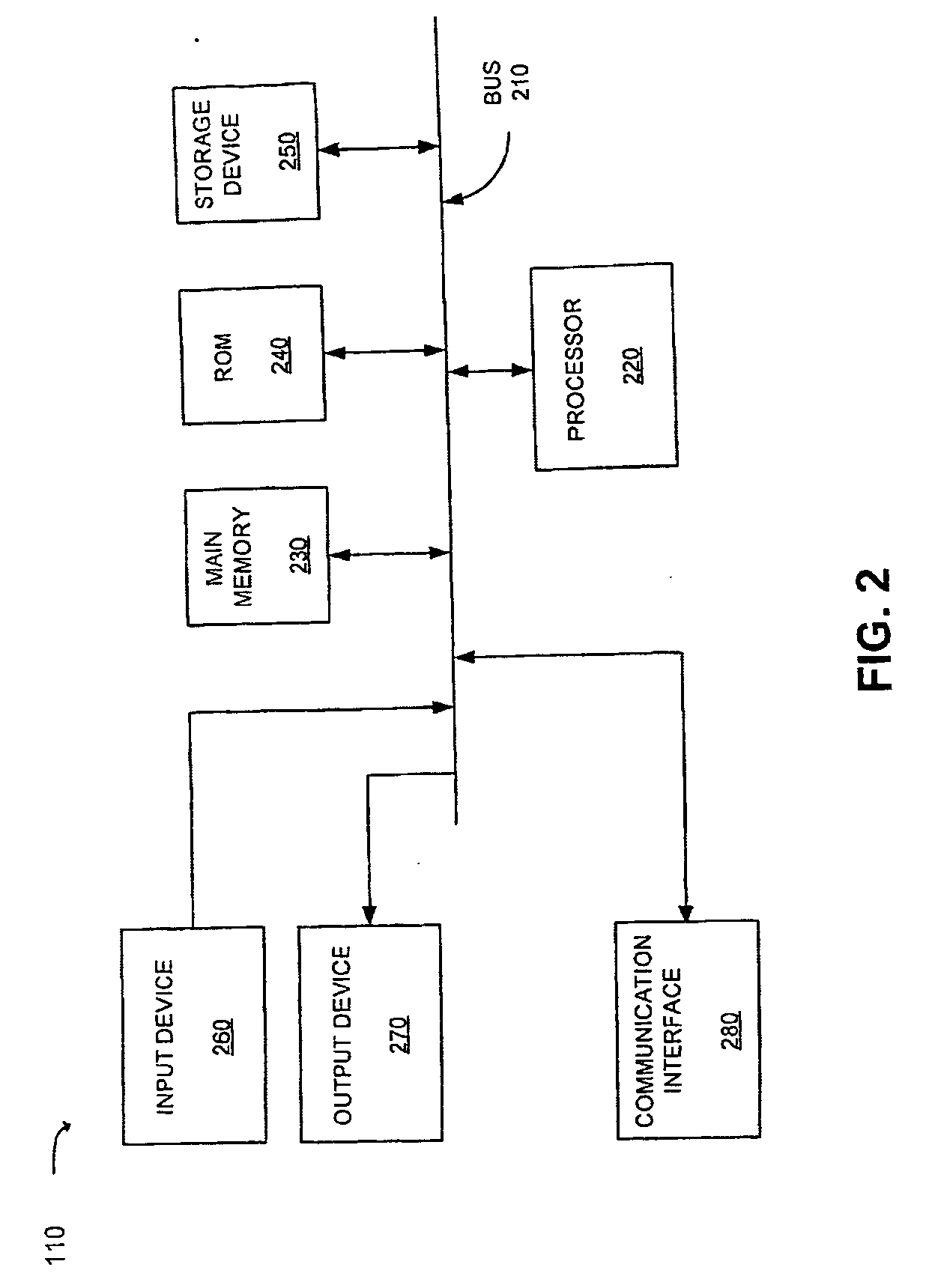 Methods and apparatus for using personal background data to improve the organization of documents retrieved in response to a search query
