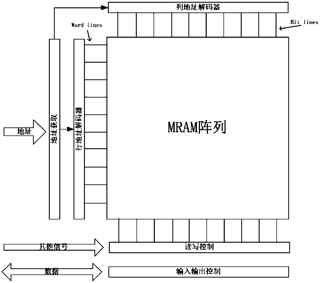 Magnetic memory and write state detection method thereof