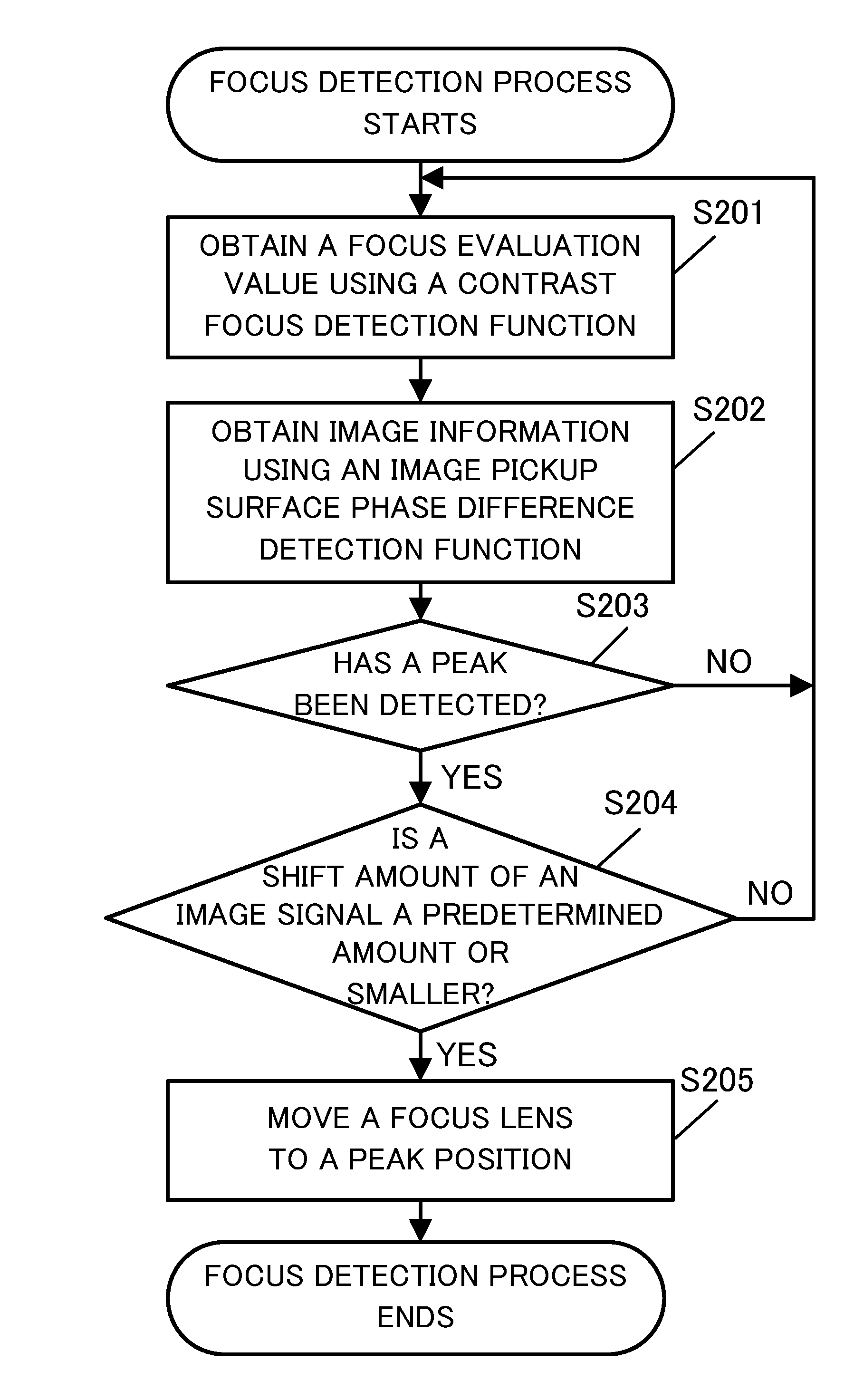 Image pickup apparatus having improved contrast autofocus accuracy