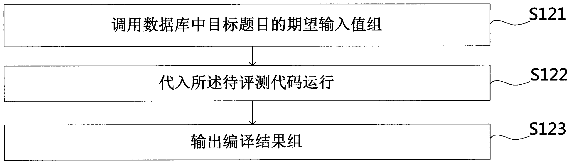 Code evaluation method, device and system for teaching