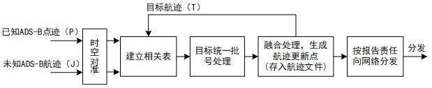 A Unified Coding Method for Aircraft Identification Number Based on Airborne Ads-b