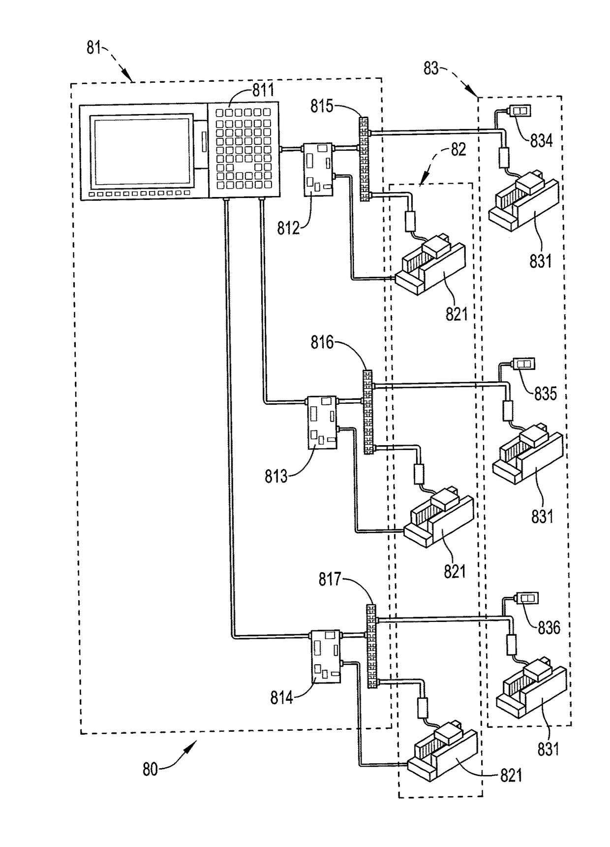 Computer Numerical Control Servo Drive System