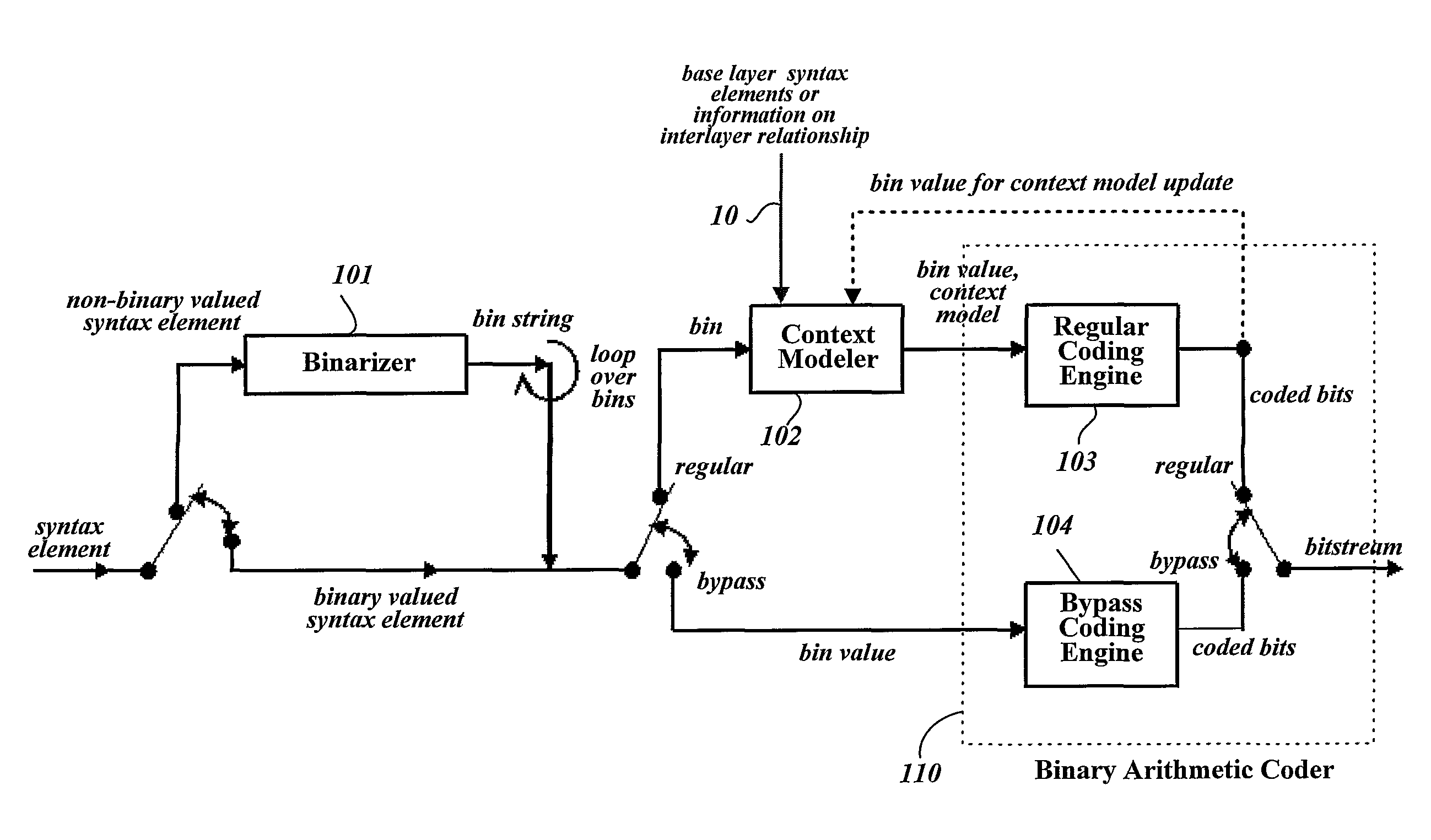 Method for modeling coding information of a video signal for compressing/decompressing coding information