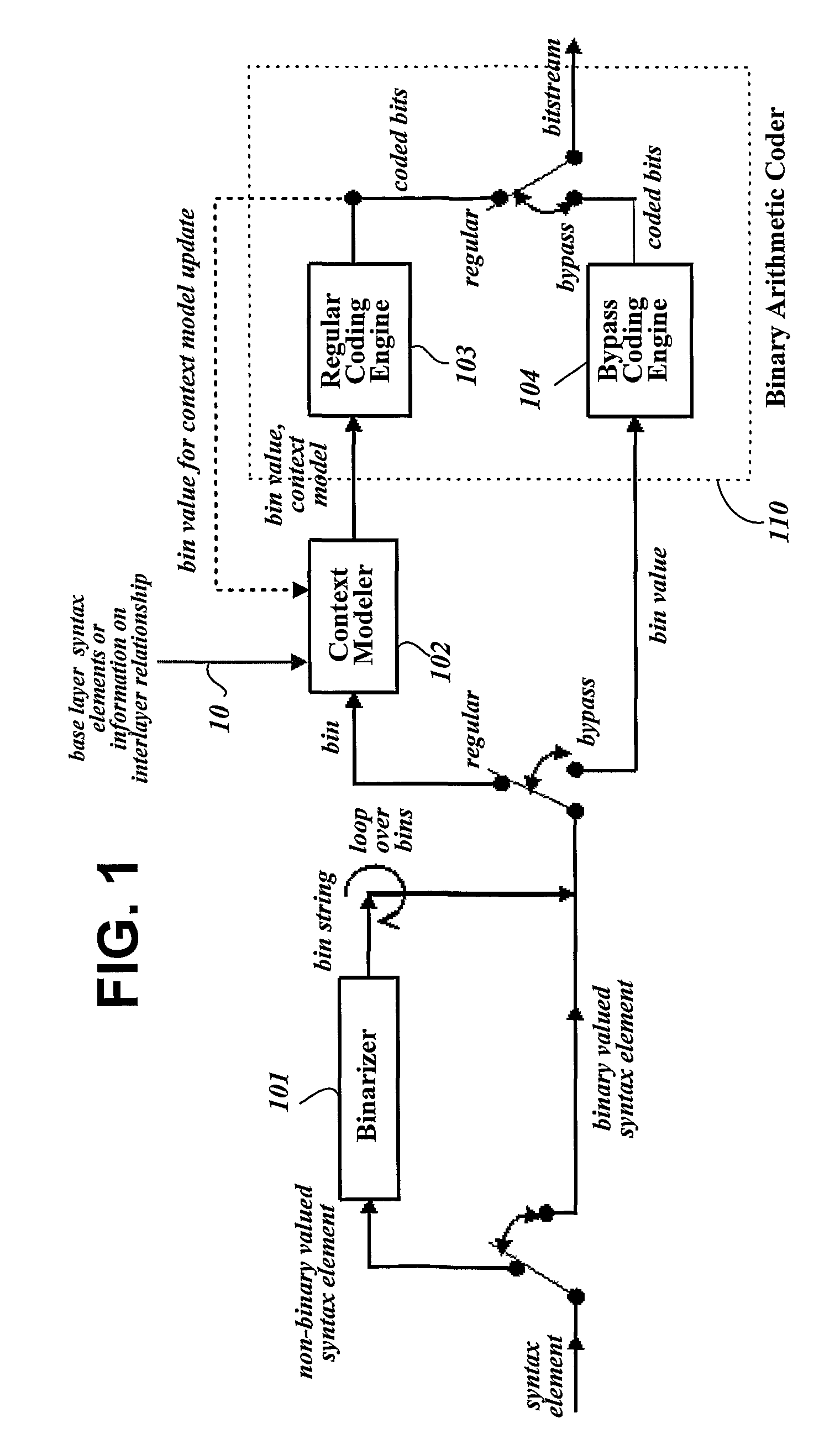 Method for modeling coding information of a video signal for compressing/decompressing coding information