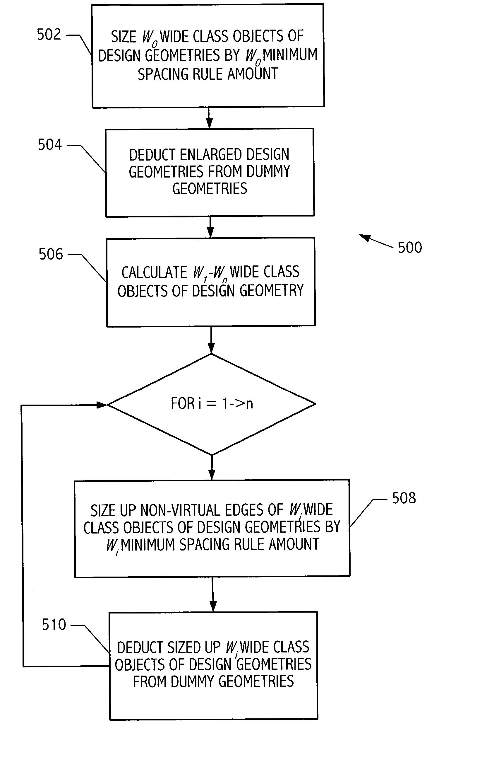 Correction of spacing violations between dummy geometries and wide class objects of design geometries