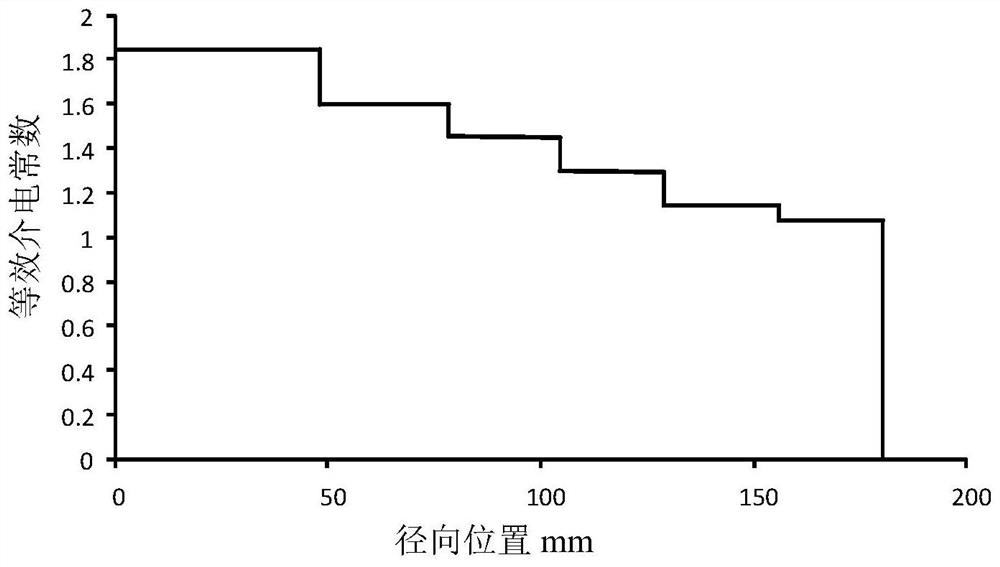 A kind of artificial medium lens manufacturing method and artificial medium lens thereof