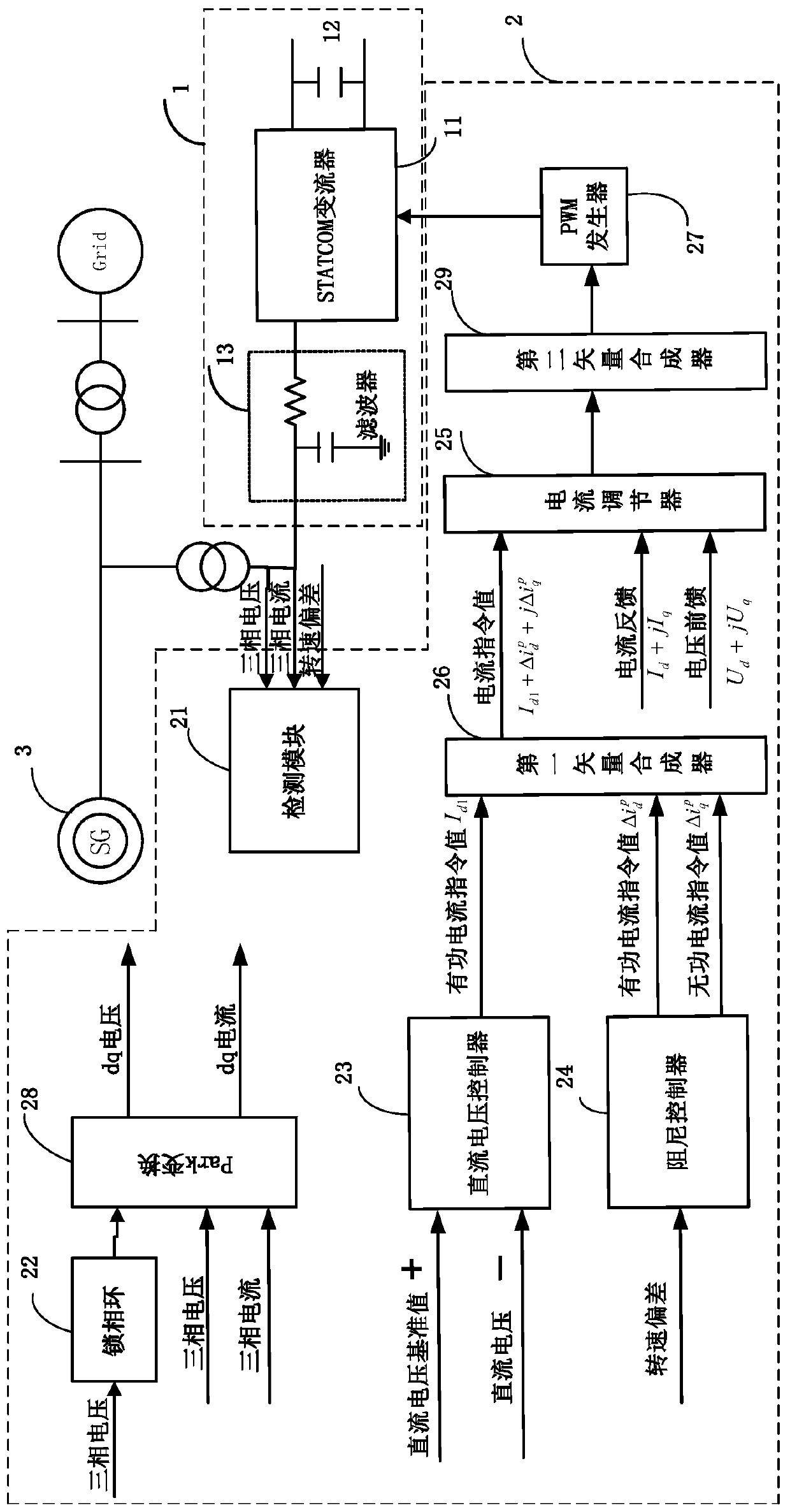 A method and device for suppressing power grid subsynchronous resonance based on statcom dual-channel