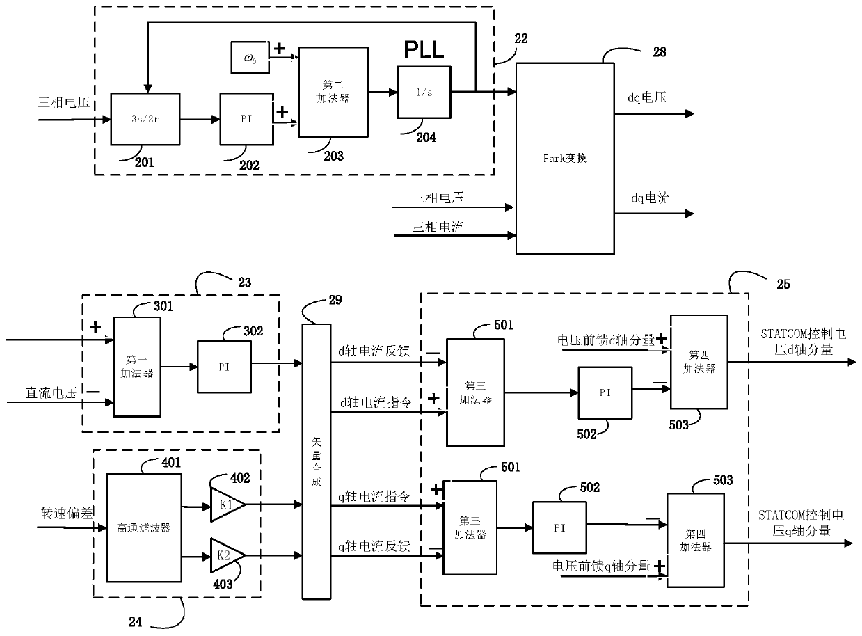 A method and device for suppressing power grid subsynchronous resonance based on statcom dual-channel