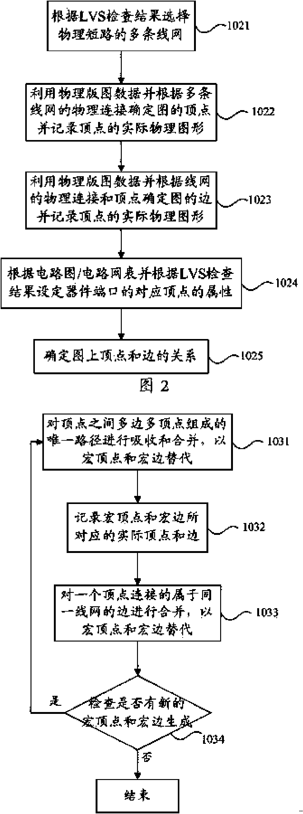 Automatic positioning method for physical short circuit positions among multiple line networks