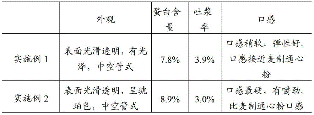 A method of producing macaroni using rice