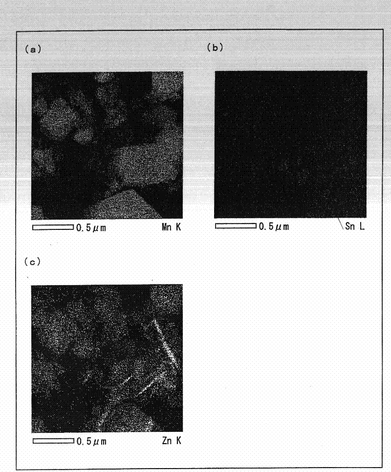 Anode active material and nonaqueous secondary battery including anode having the anode active material