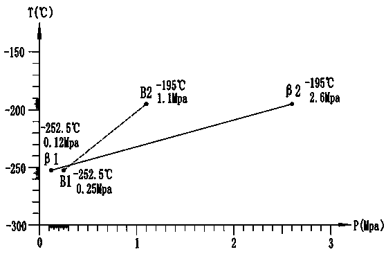 Metal-hydride ultralow-temperature cyclic working system