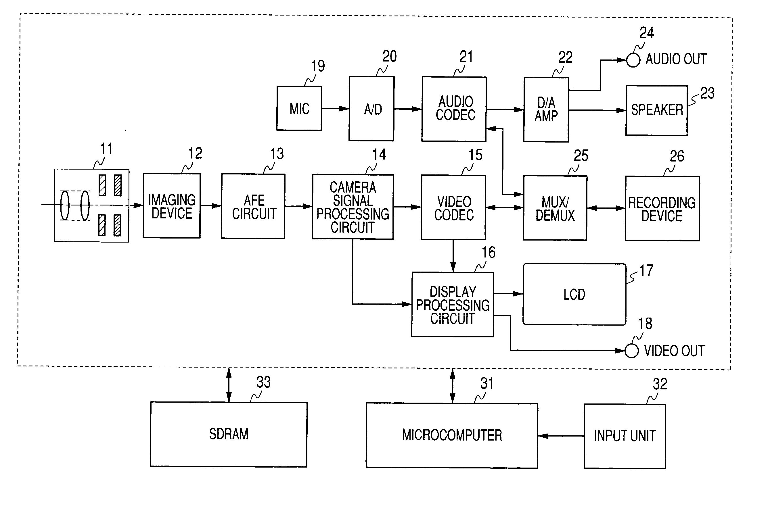 Picture processing apparatus, imaging apparatus and method of the same