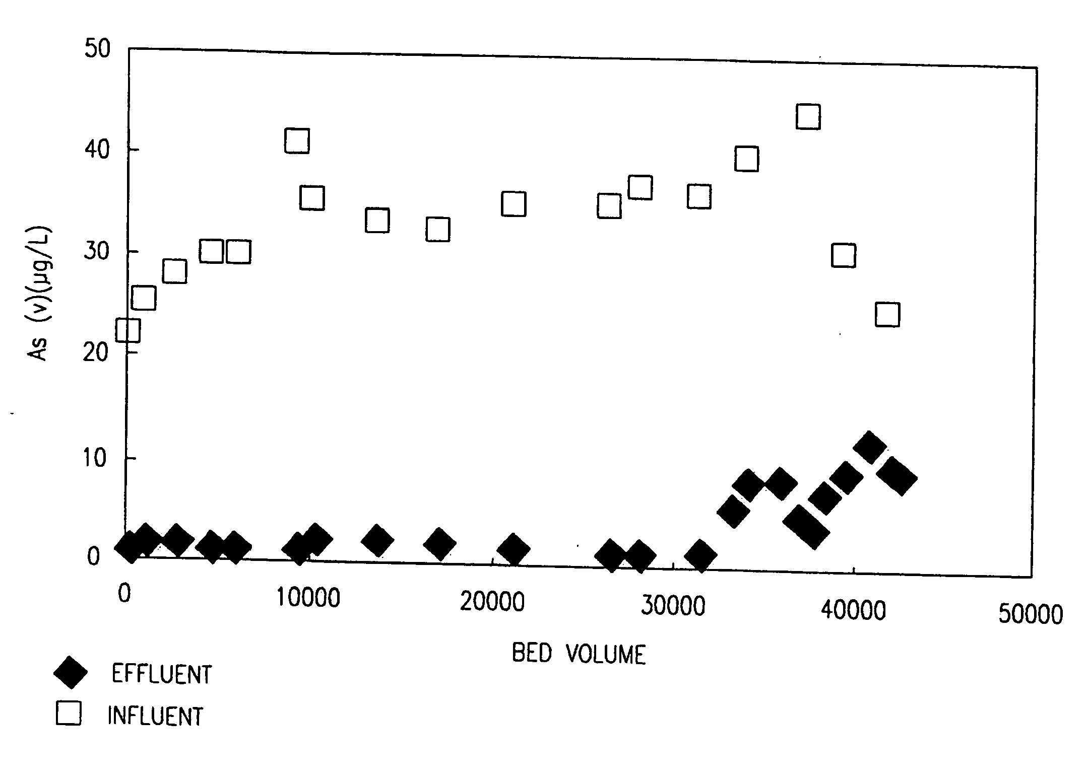 Methods of preparing a surface-activated titanium oxide product and of using same in water treatment processes