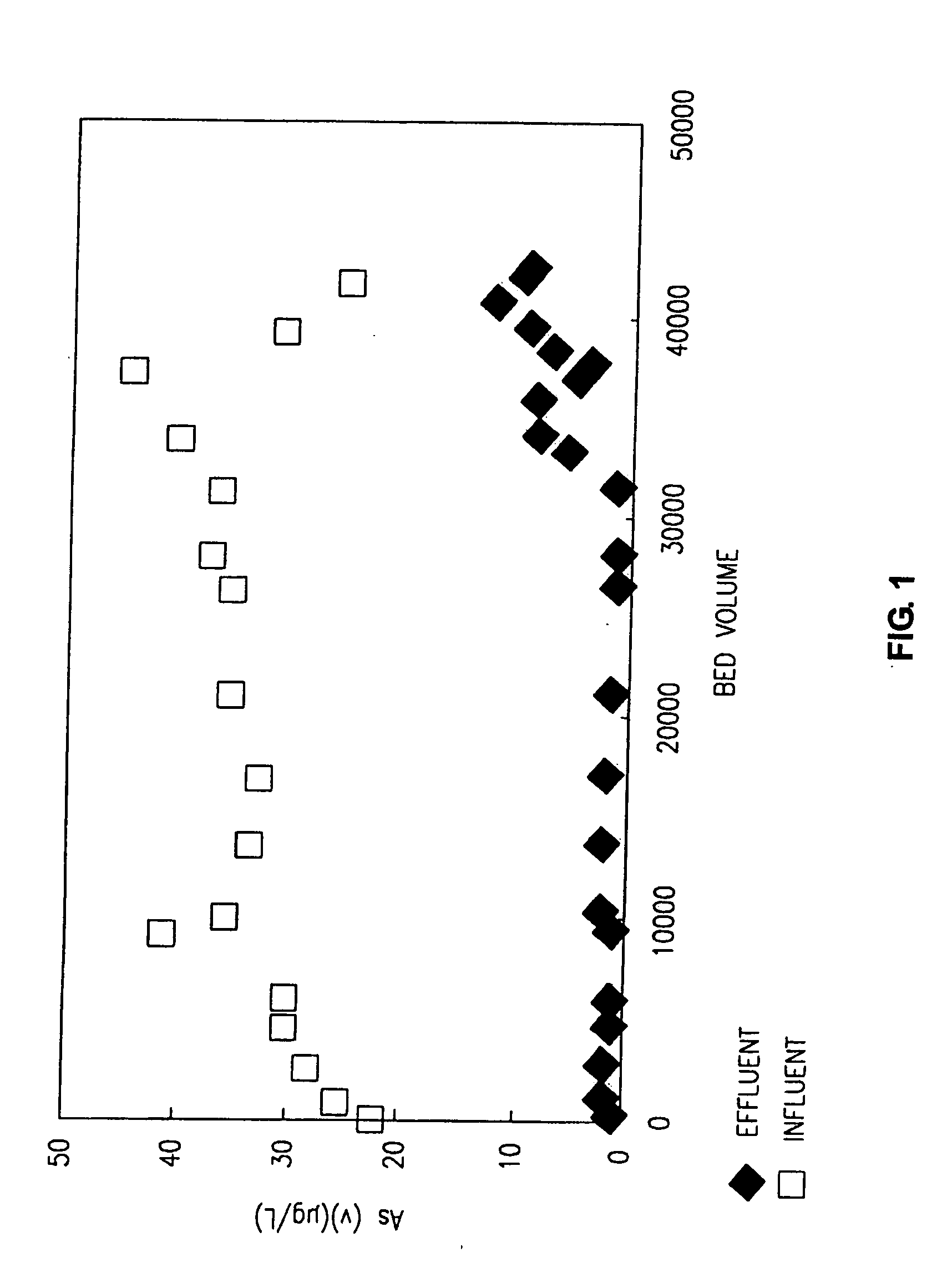 Methods of preparing a surface-activated titanium oxide product and of using same in water treatment processes