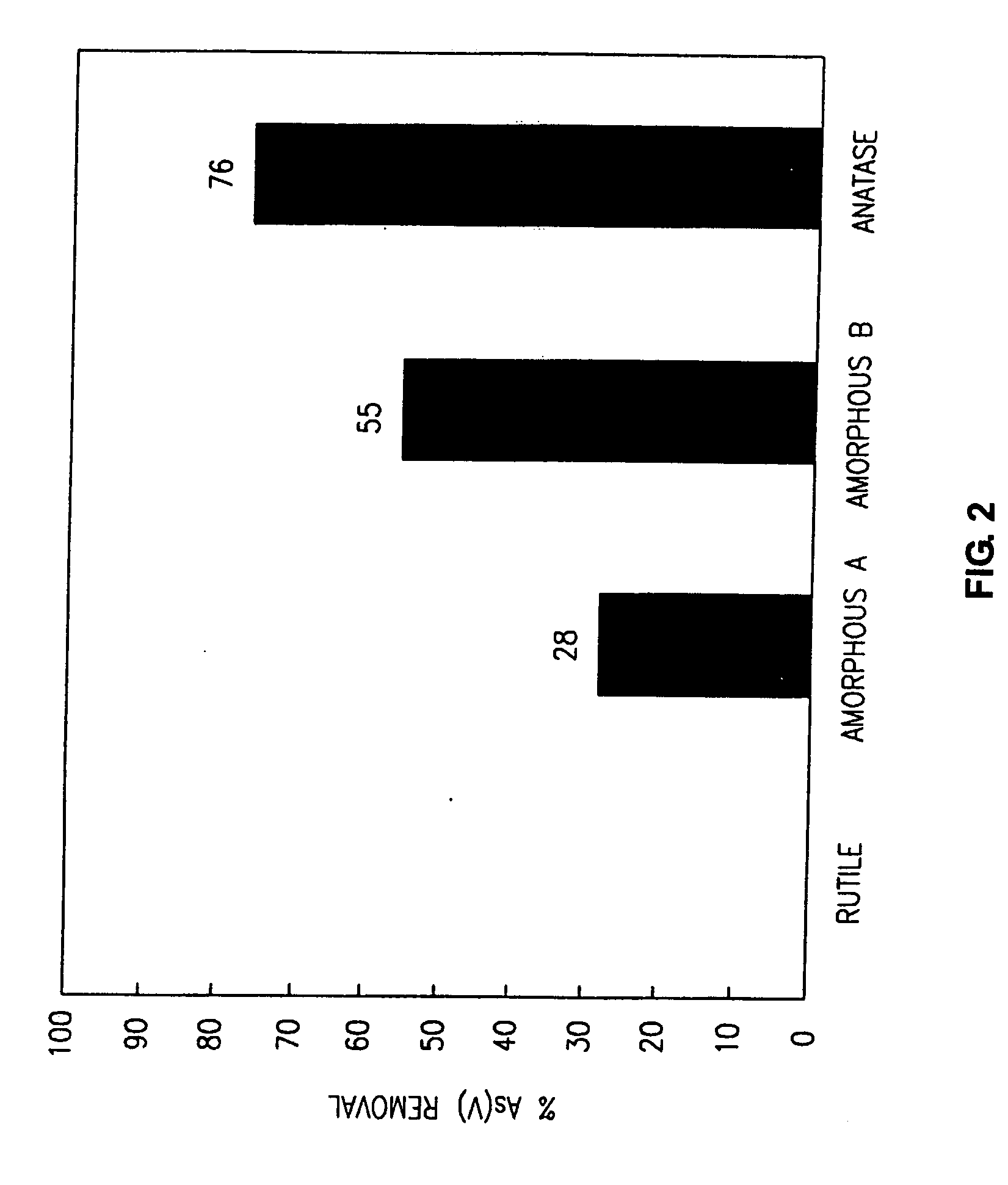 Methods of preparing a surface-activated titanium oxide product and of using same in water treatment processes