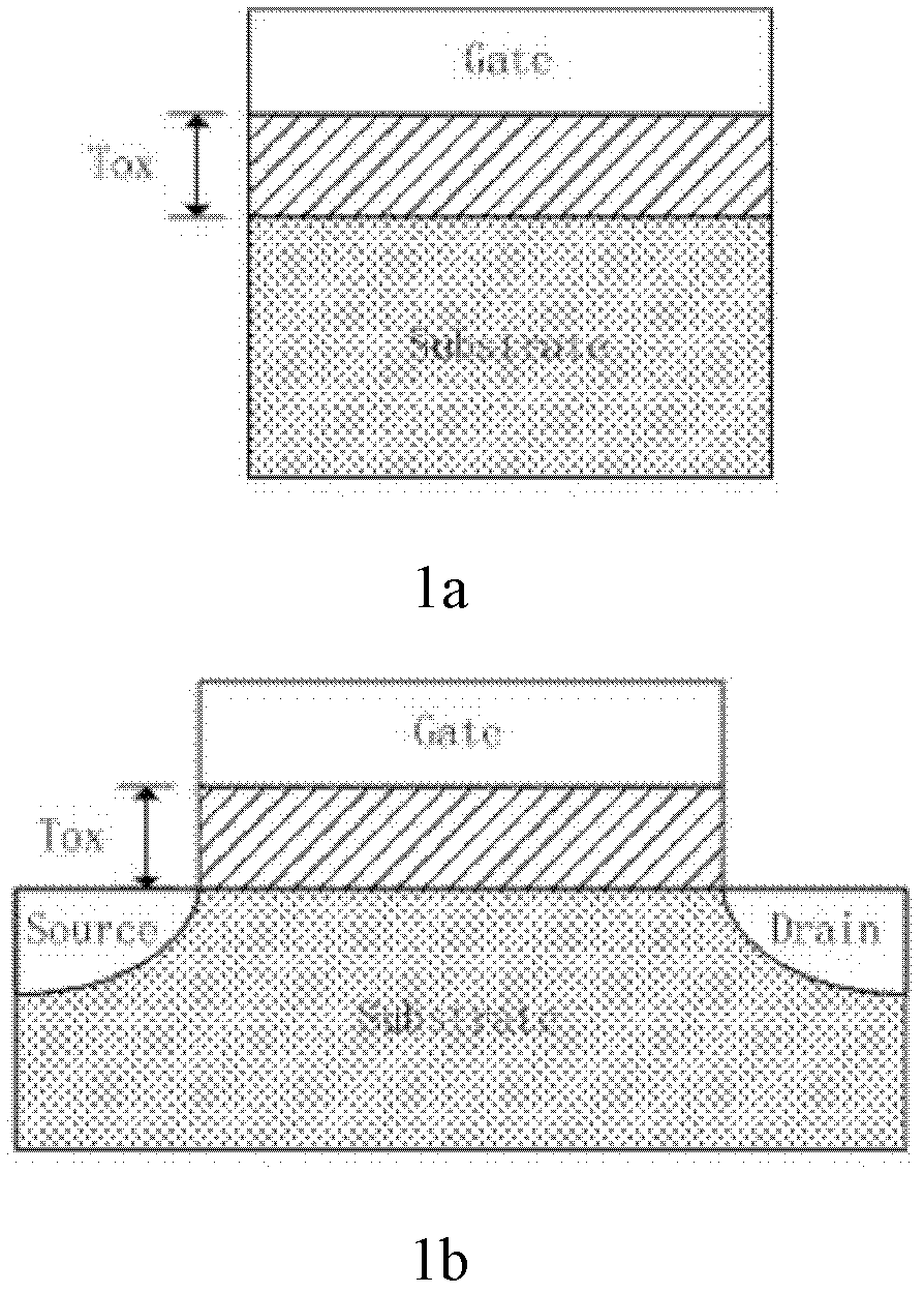Gate-oxidizing-layer interface-trap density-testing structure and testing method