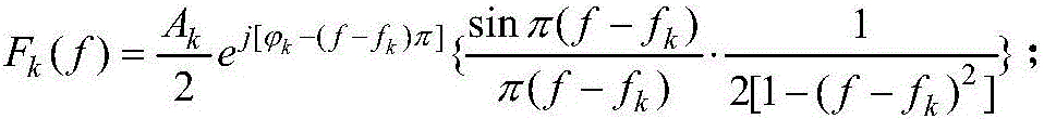 Detection method of harmonics/inter-harmonics