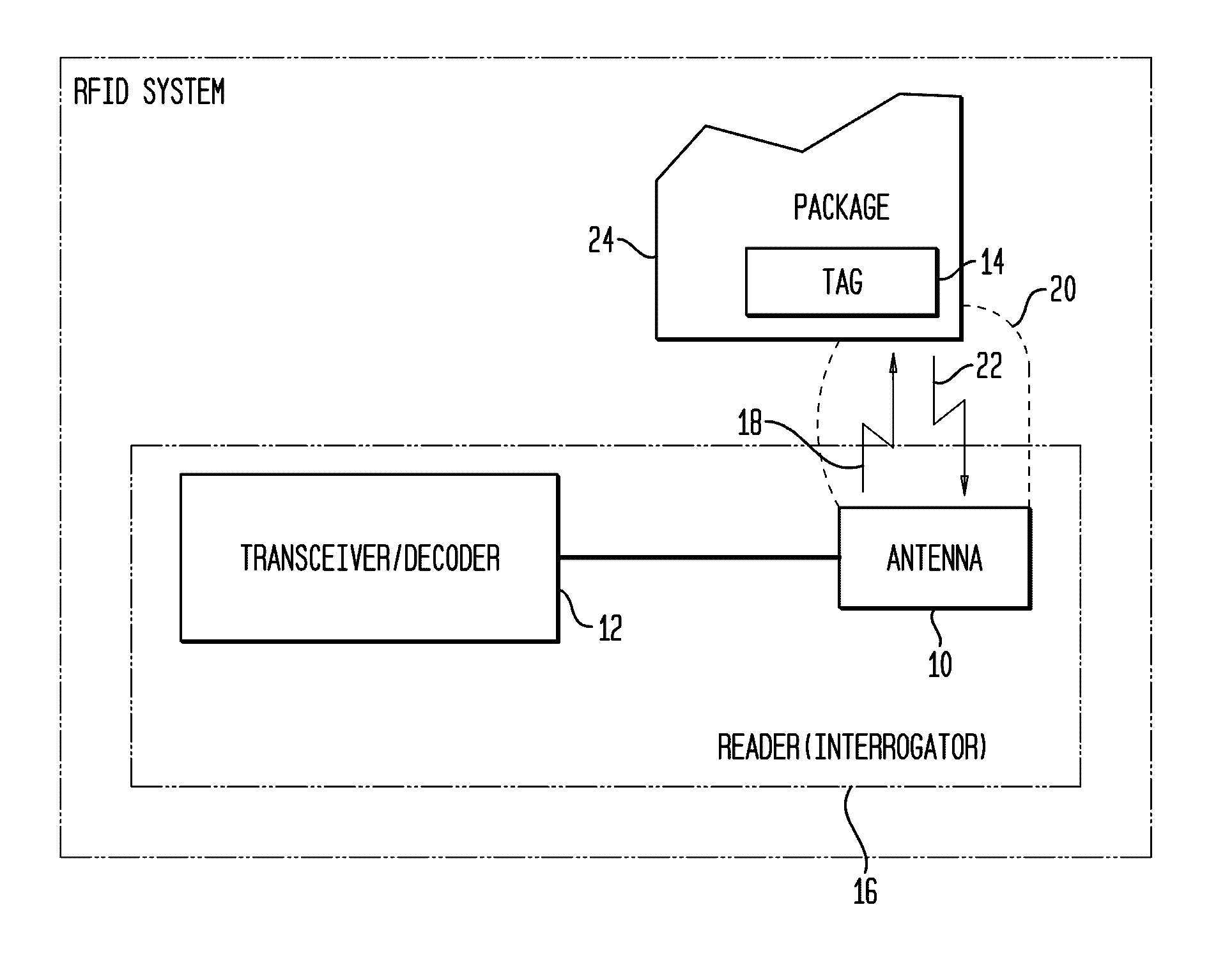 Tamper Evident Radio Frequency Identification System And Package