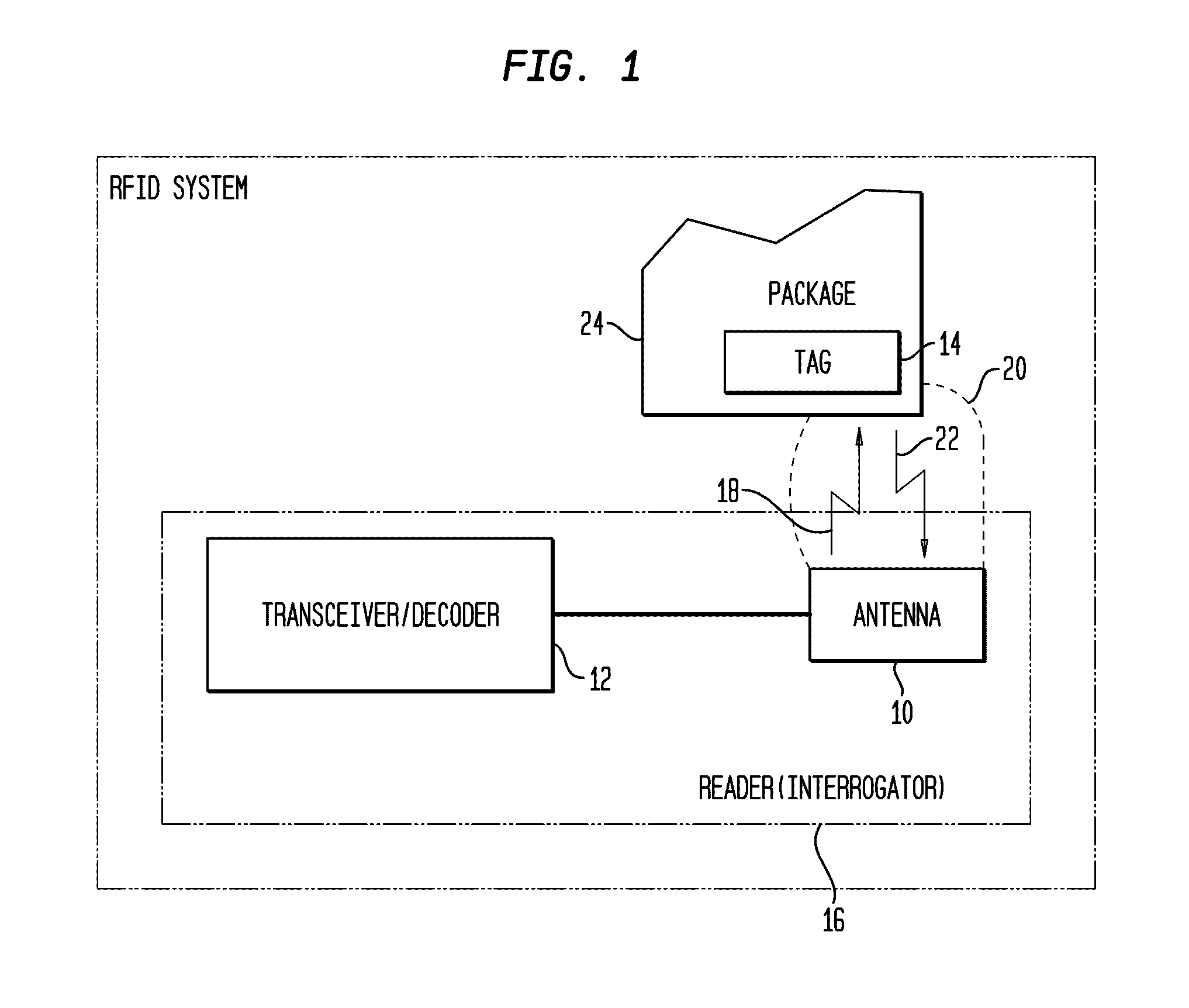 Tamper Evident Radio Frequency Identification System And Package