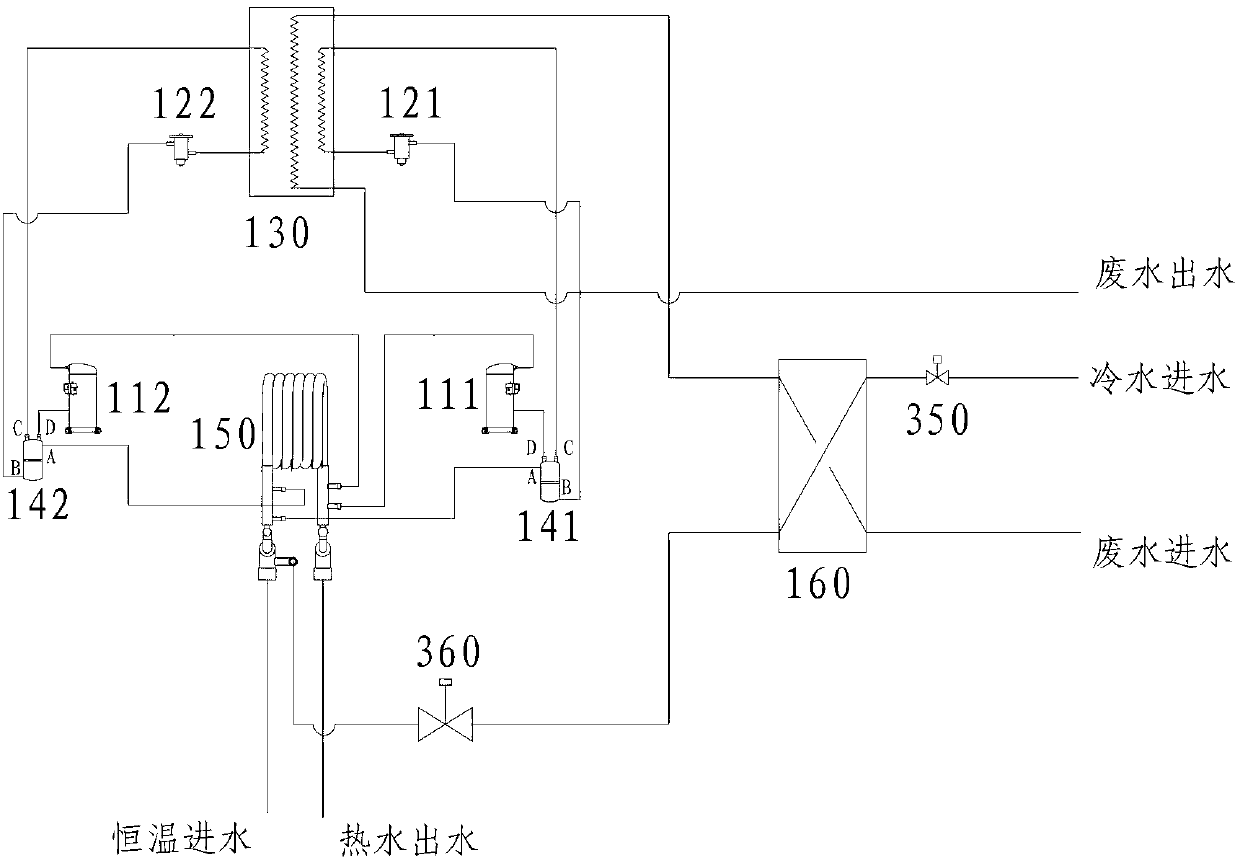 Instant waste heat recycling heating unit and water outflow thermostatic control method thereof
