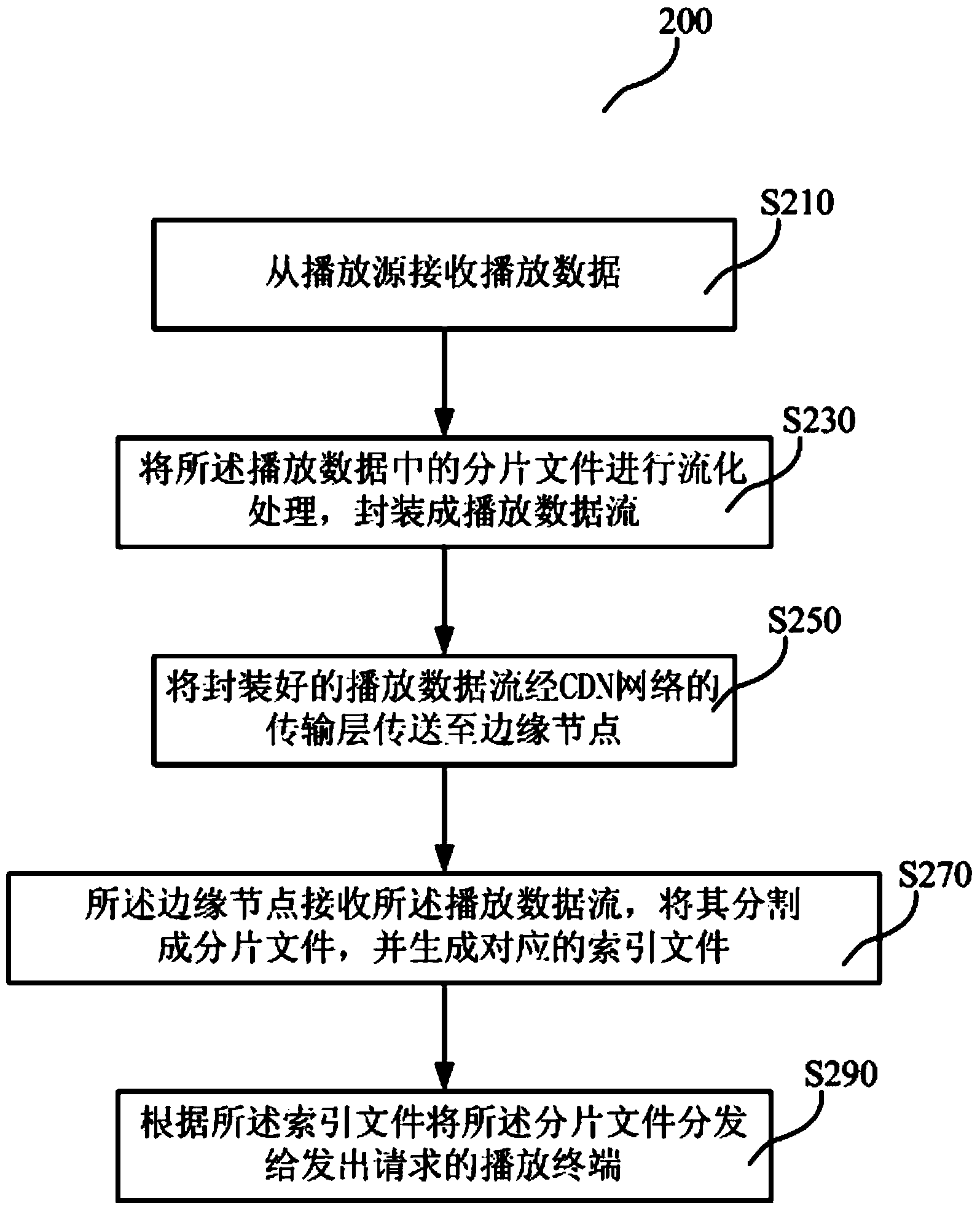 Content delivery network (CDN)-based transmission system and method
