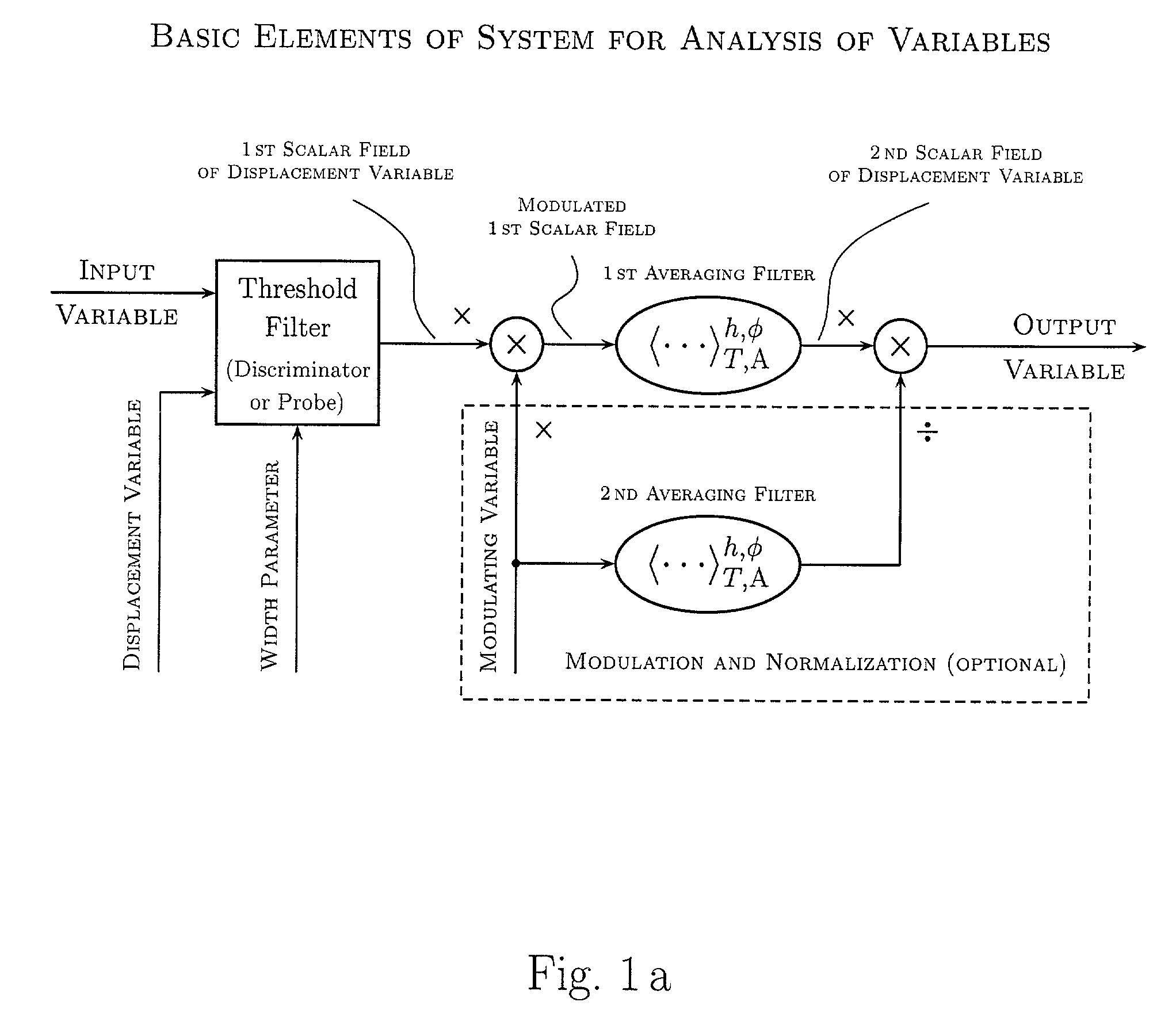 Method and apparatus for analysis of variables