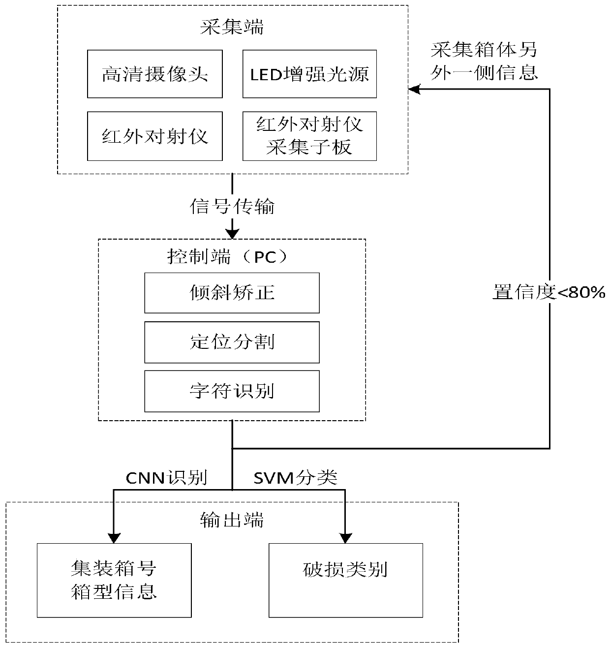 Container recognition system and container recognition method