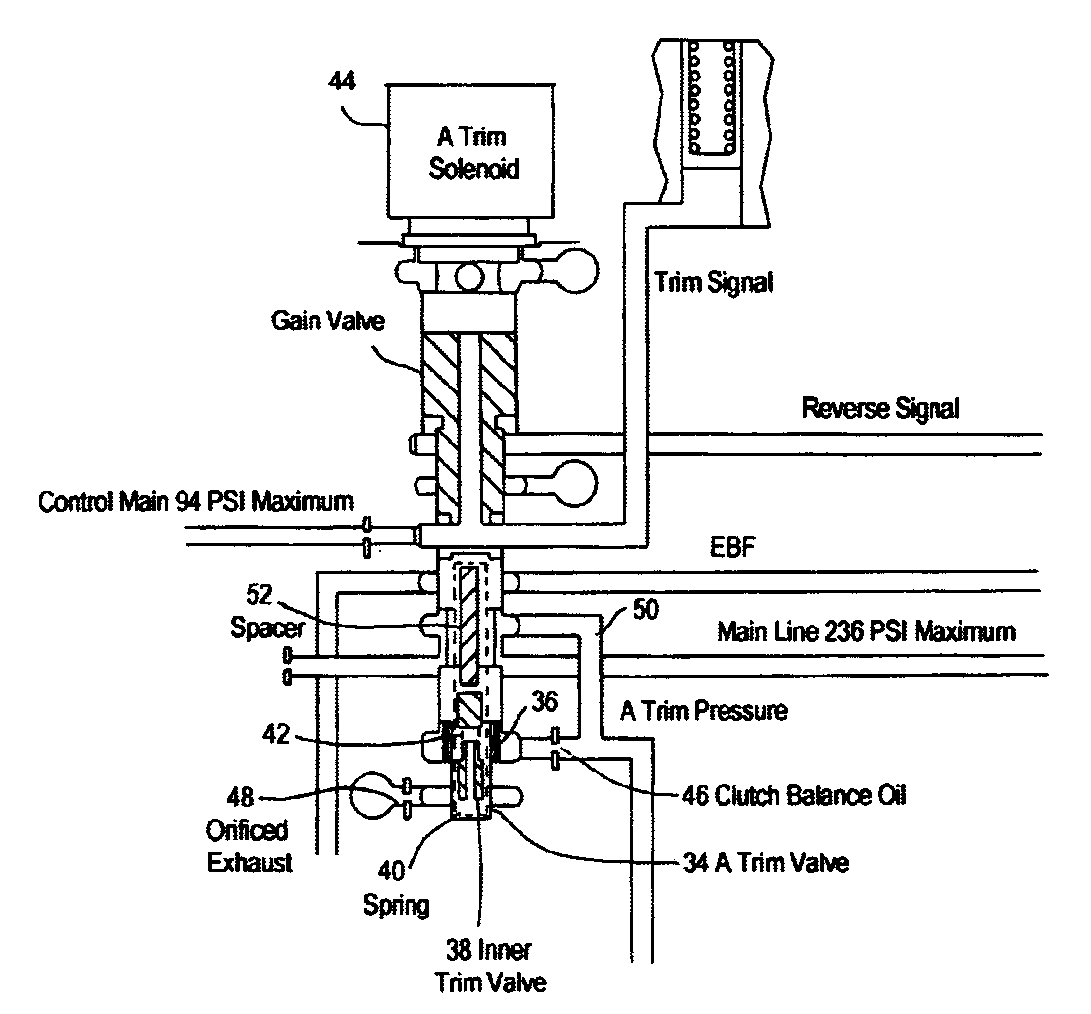 Methods and systems for improving the operation of transmissions for motor vehicles