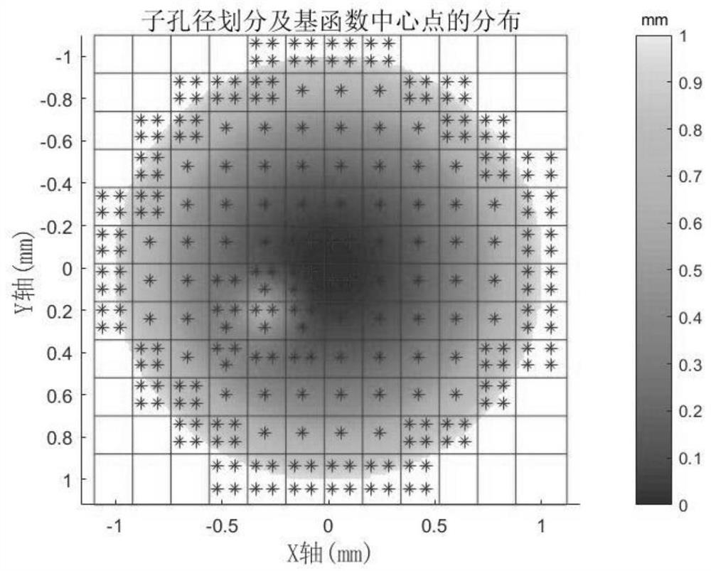 Representation Method of Optical Freeform Surface Based on Gaussian Radial Basis Function