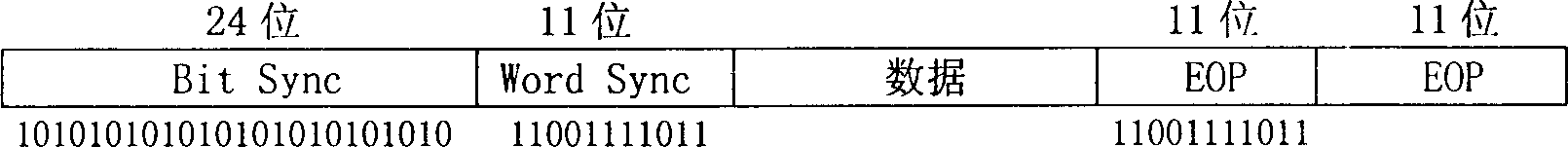 Data packet structure