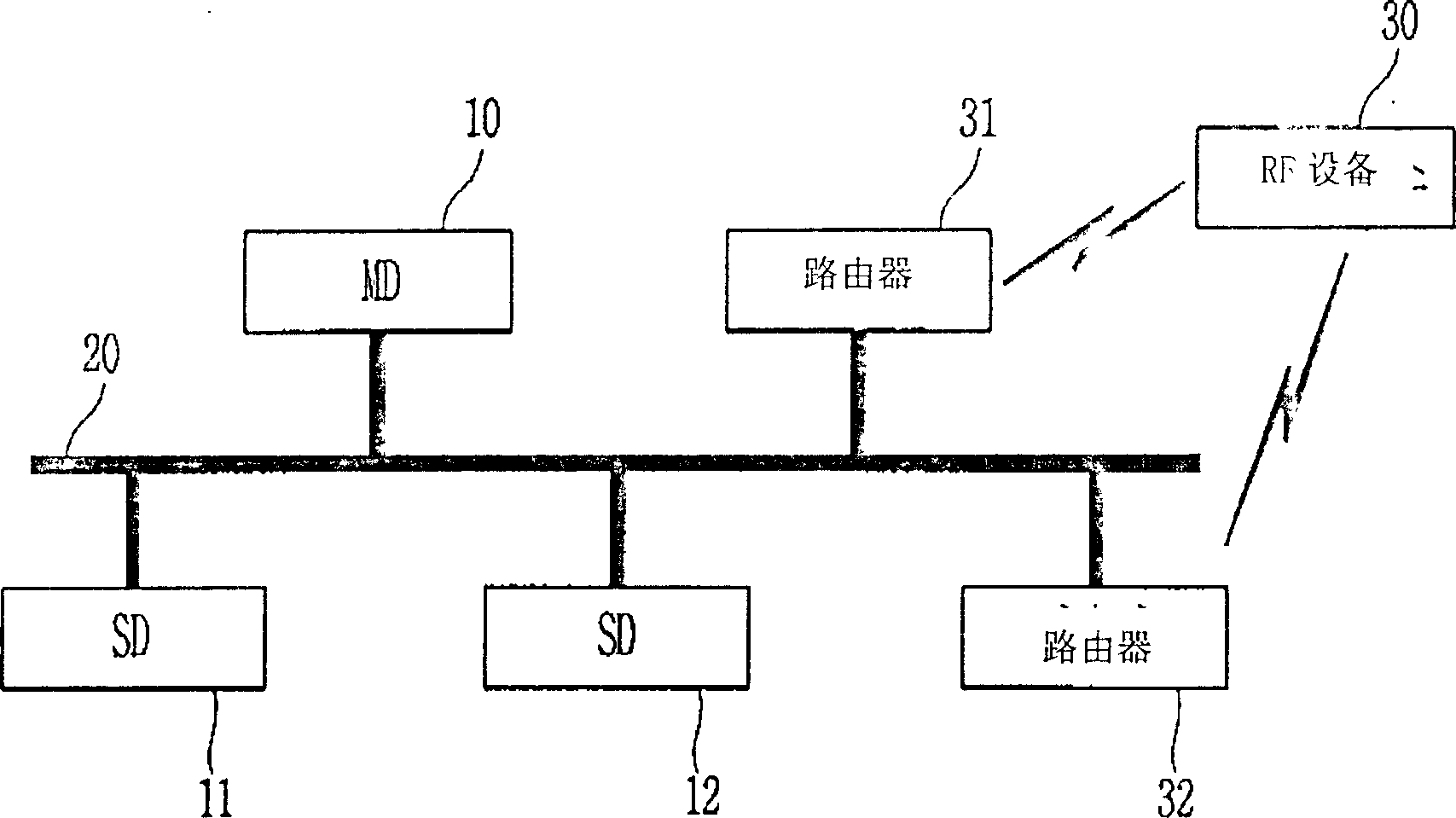 Data packet structure