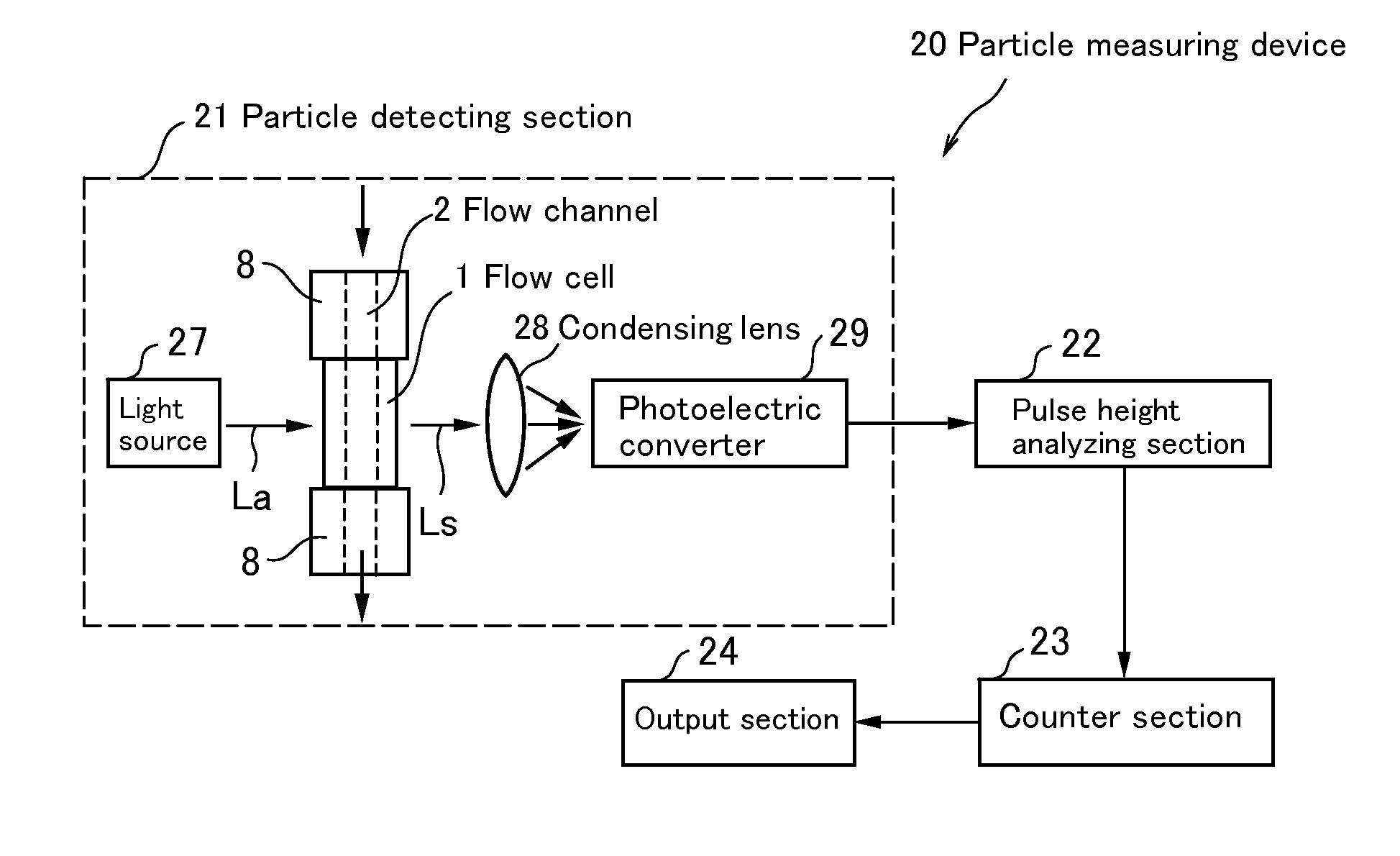 Flow cell, flow cell manufacturing method and particle measurement instrument