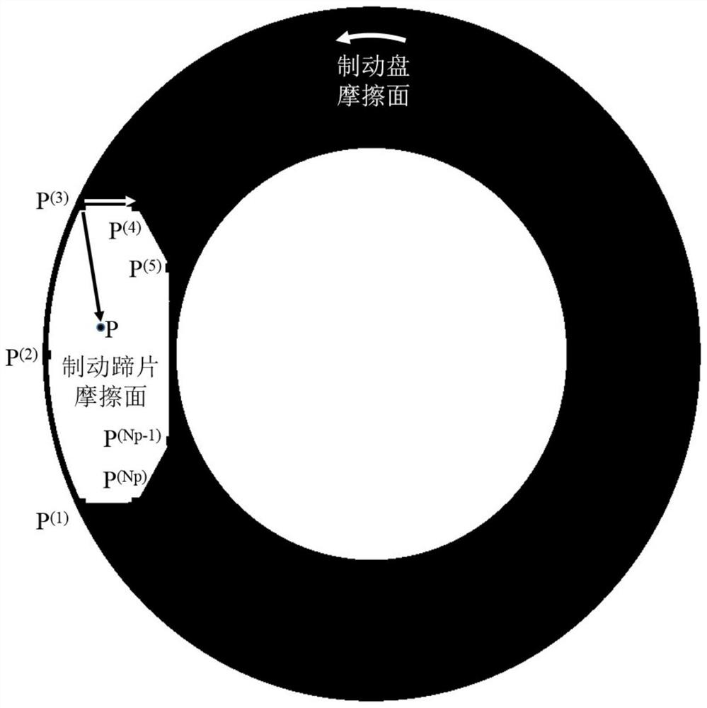 High-precision simulation method for temperature change of disc brake of vehicle under multi-cycle braking working condition