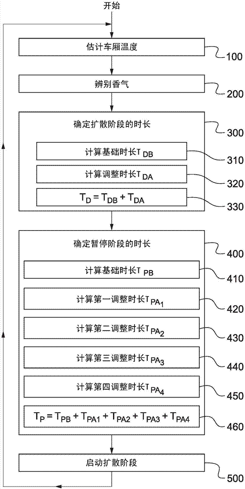 Method for diffusing fragrance into the passenger compartment of a motor vehicle