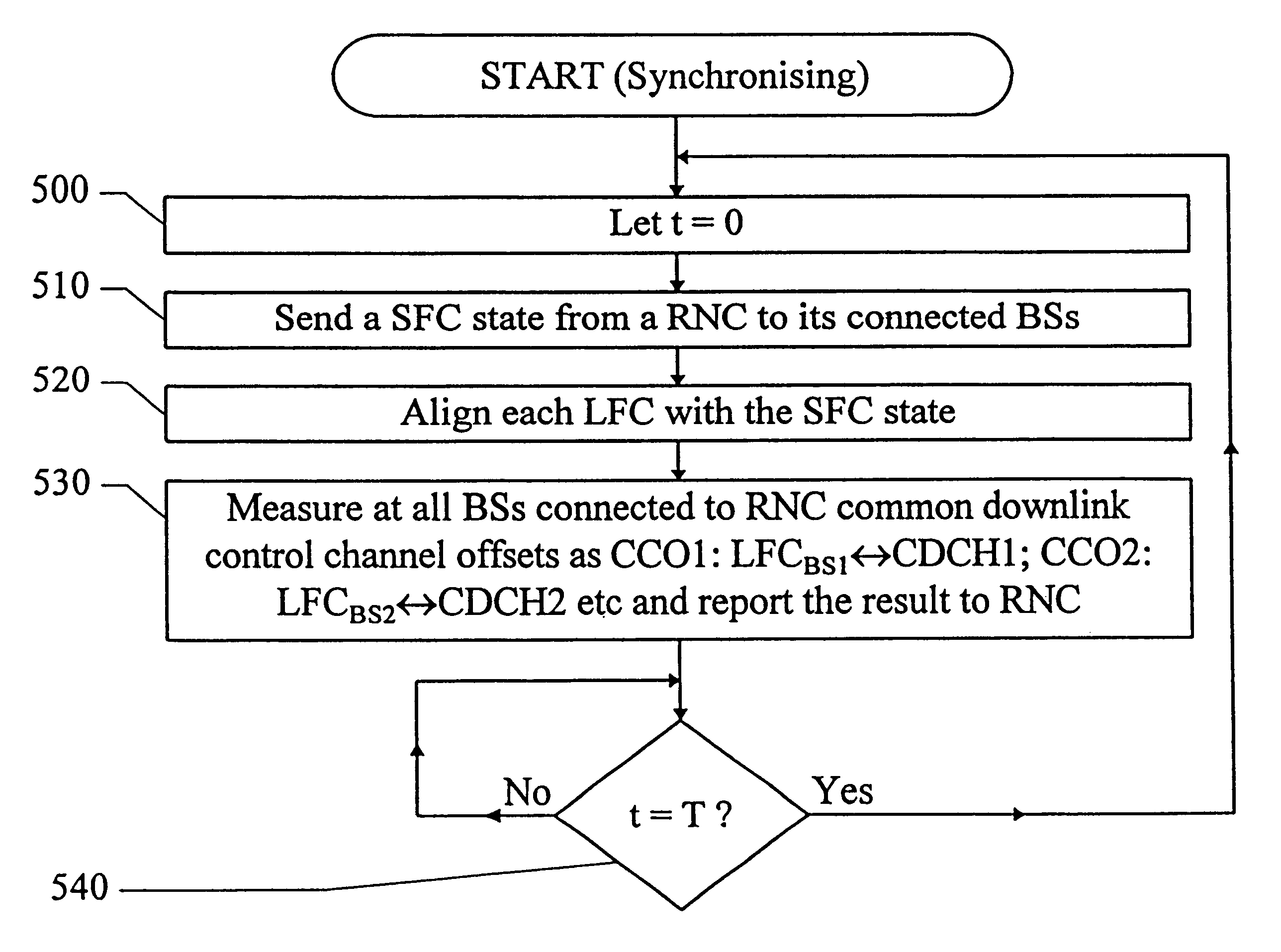 Methods and arrangements in a radio communications system