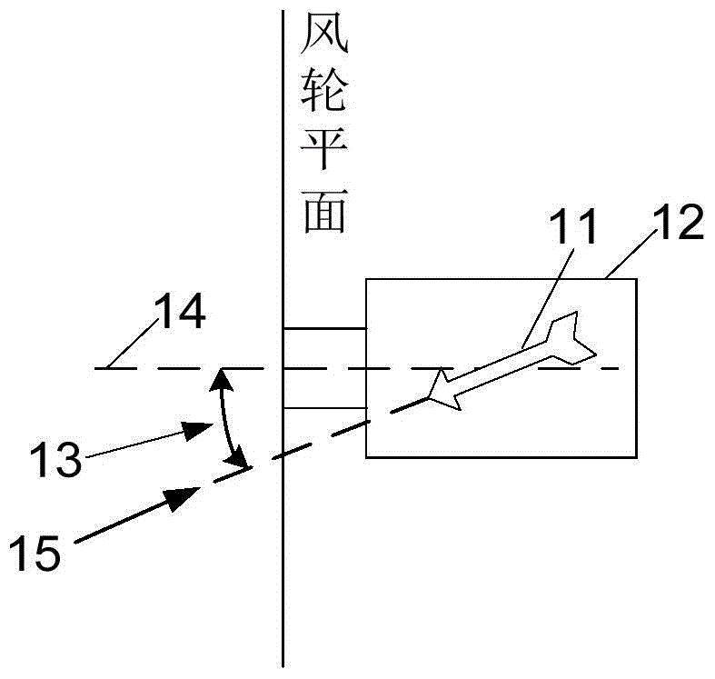 Method, device and system for wind correction control of wind power generating set