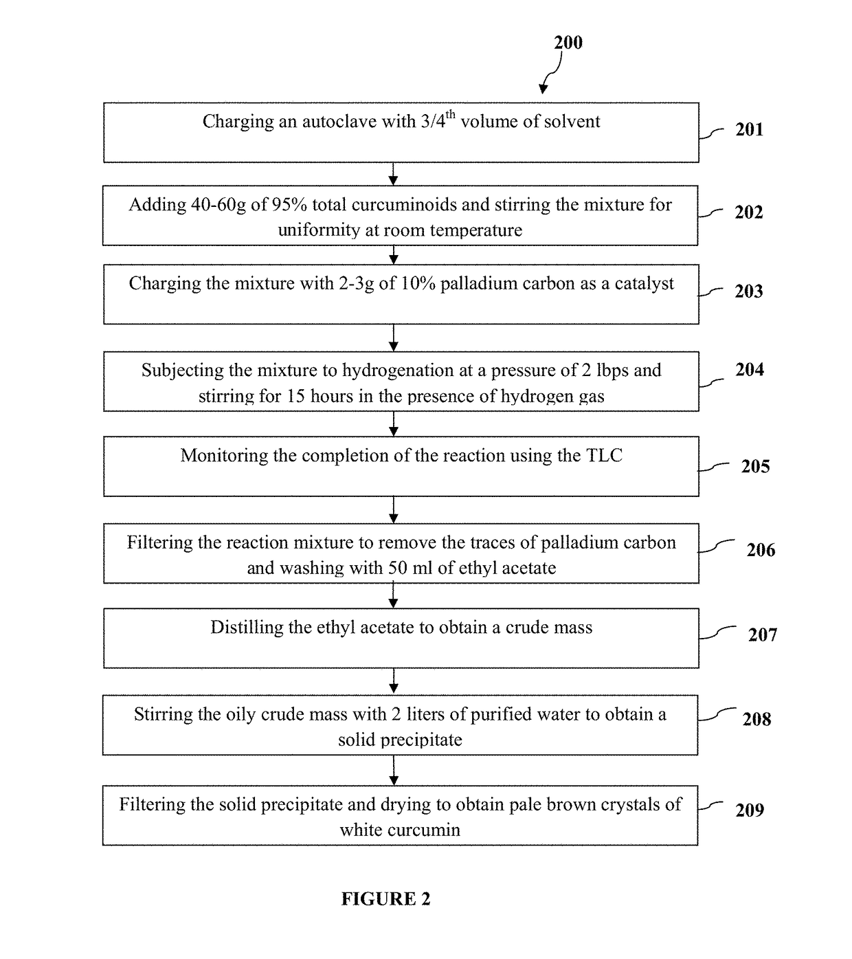 A Process for Preparation of Bioavailable White Curcumin - A Unique Blend of Hydrogenated Curcuminoids