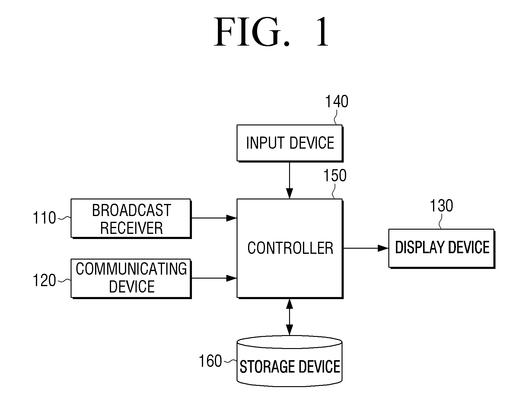 Apparatus and method for displaying