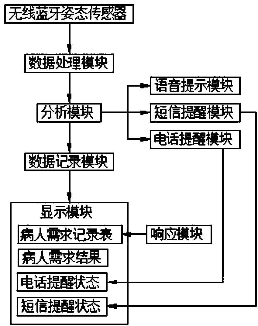 Medical treatment monitoring system and medical treatment monitoring method