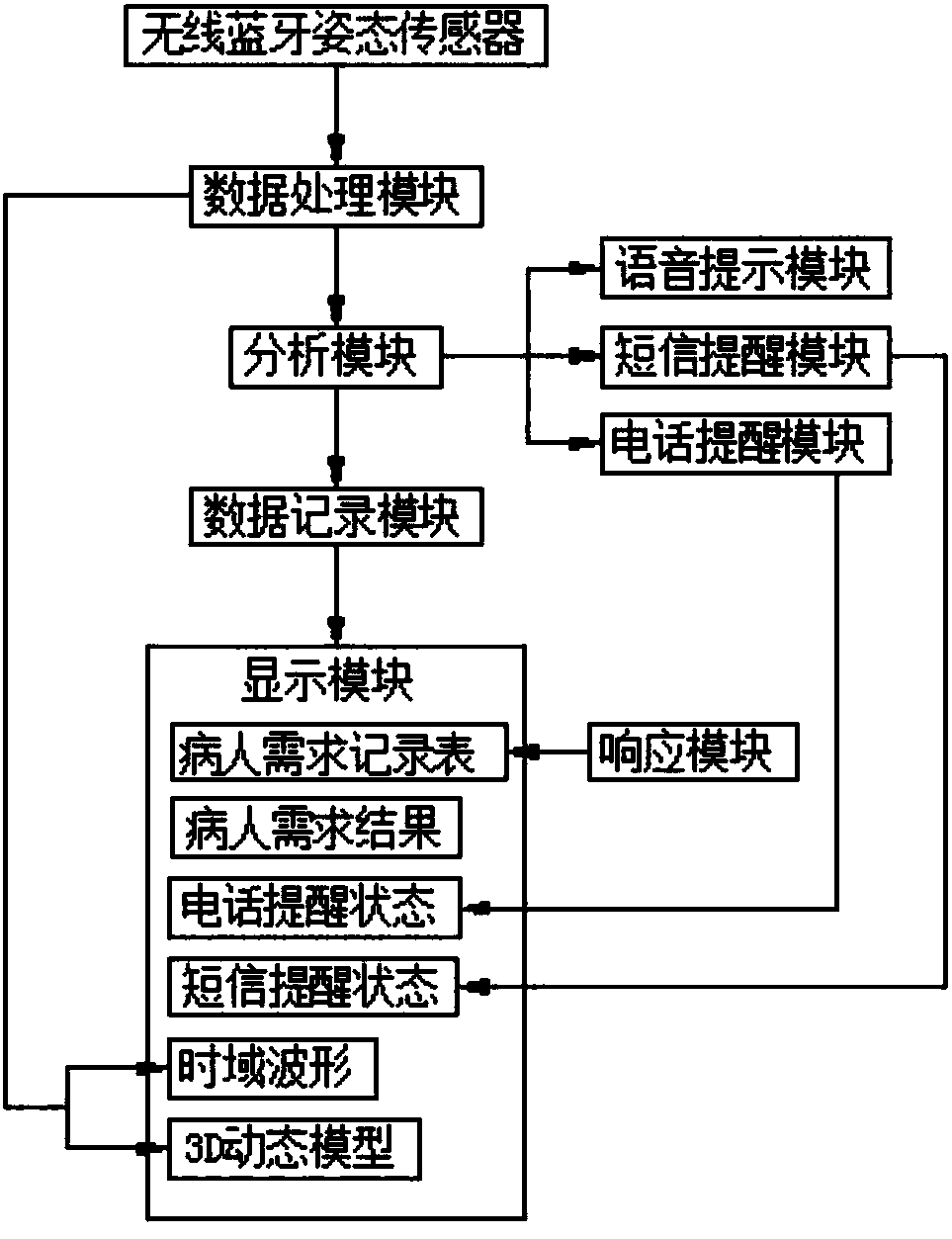 Medical treatment monitoring system and medical treatment monitoring method