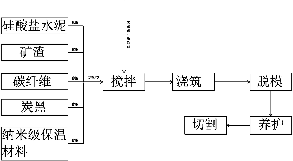 CS carbon fiber silicon fireproof insulation board and manufacturing method thereof