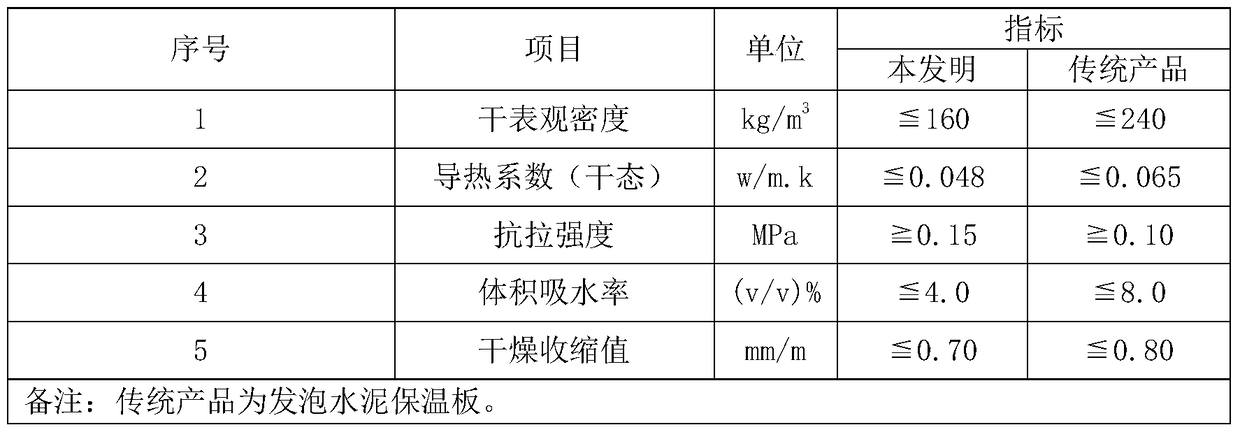 CS carbon fiber silicon fireproof insulation board and manufacturing method thereof