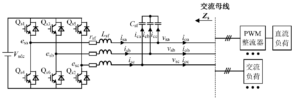 Impedance modeling method of voltage source type inverter