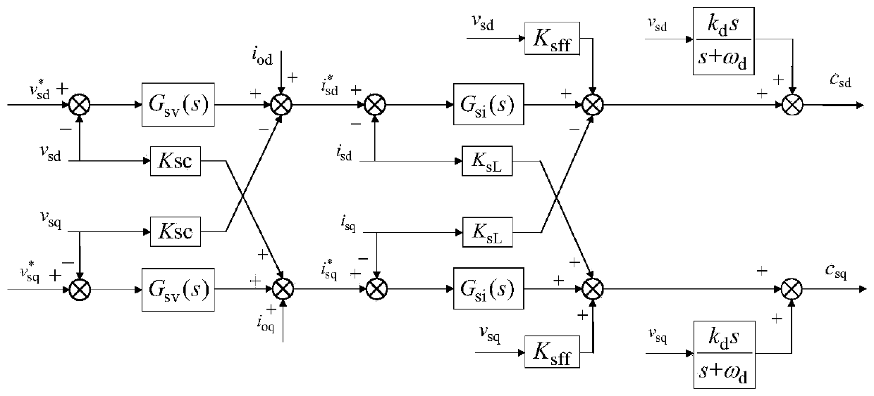 Impedance modeling method of voltage source type inverter