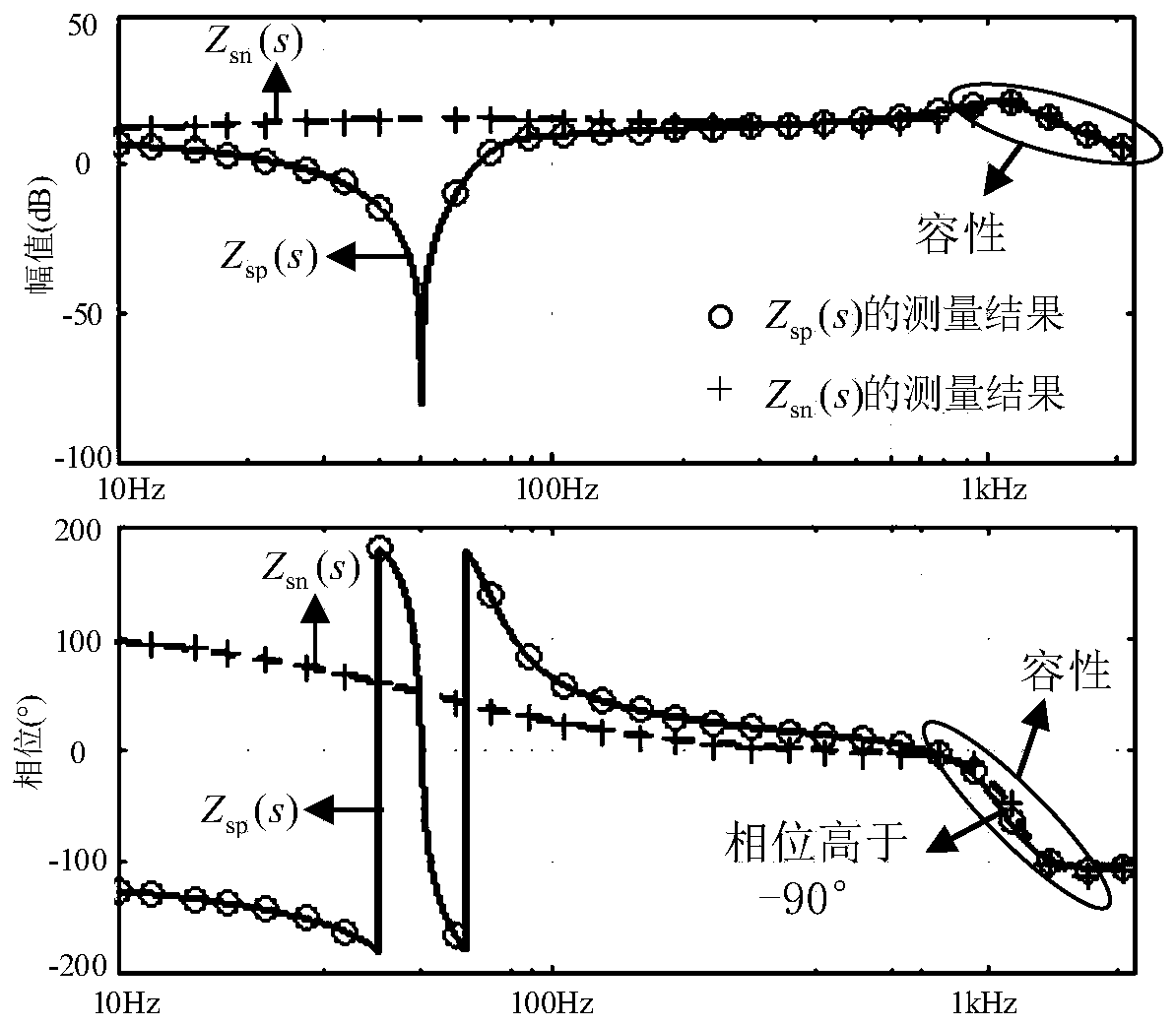 Impedance modeling method of voltage source type inverter