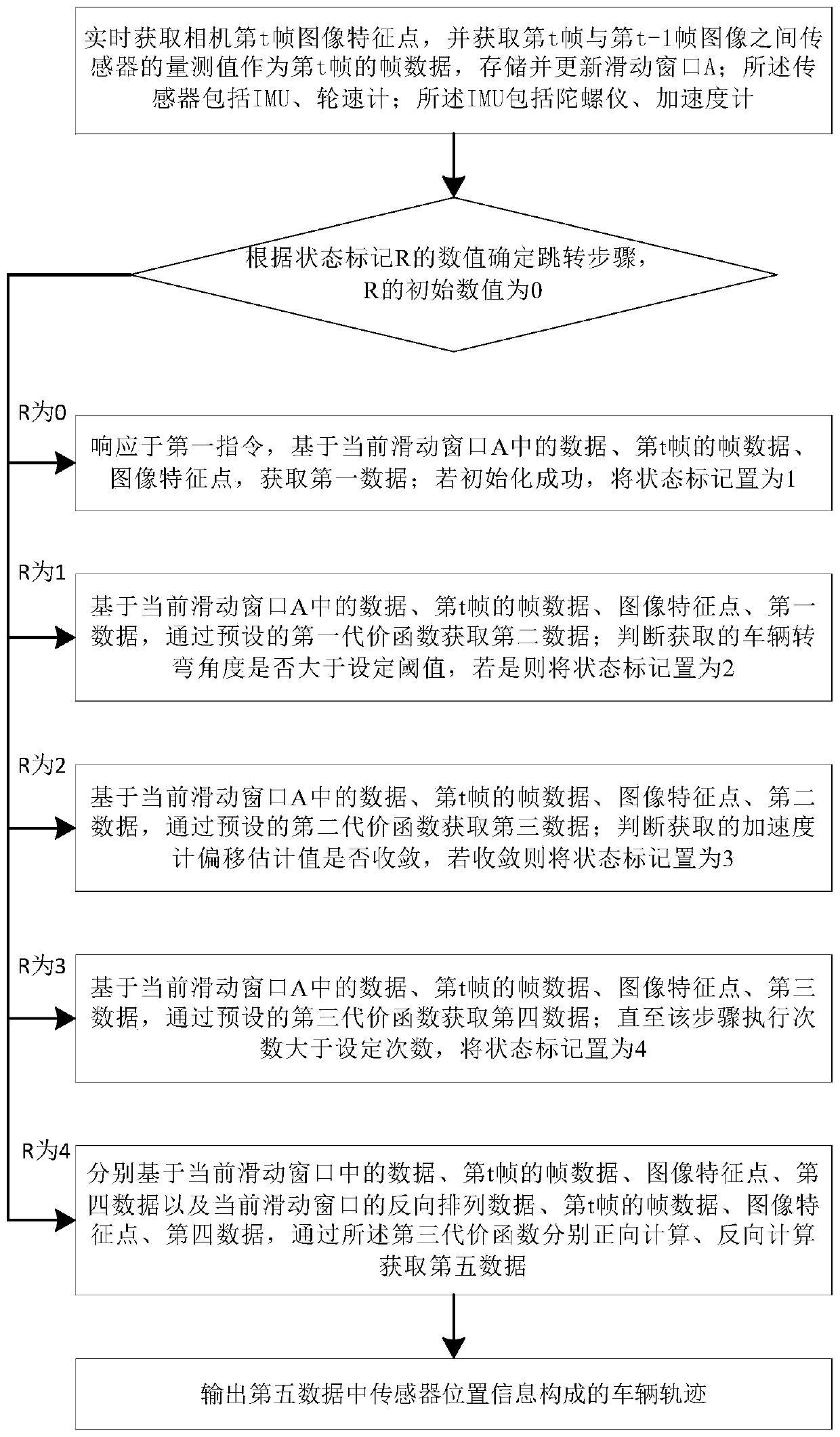 Vehicle turning track two-way calculation method, system and device